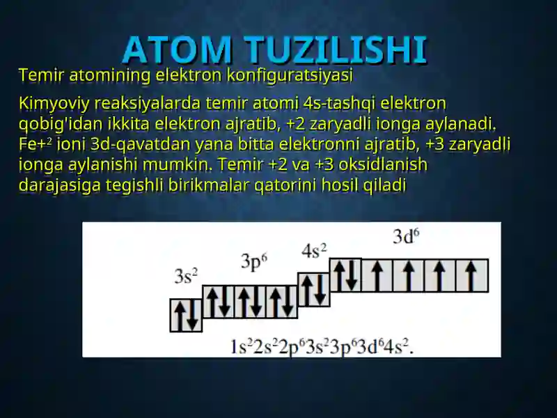 Temir Atomining Kimyoviy Xossalari 4