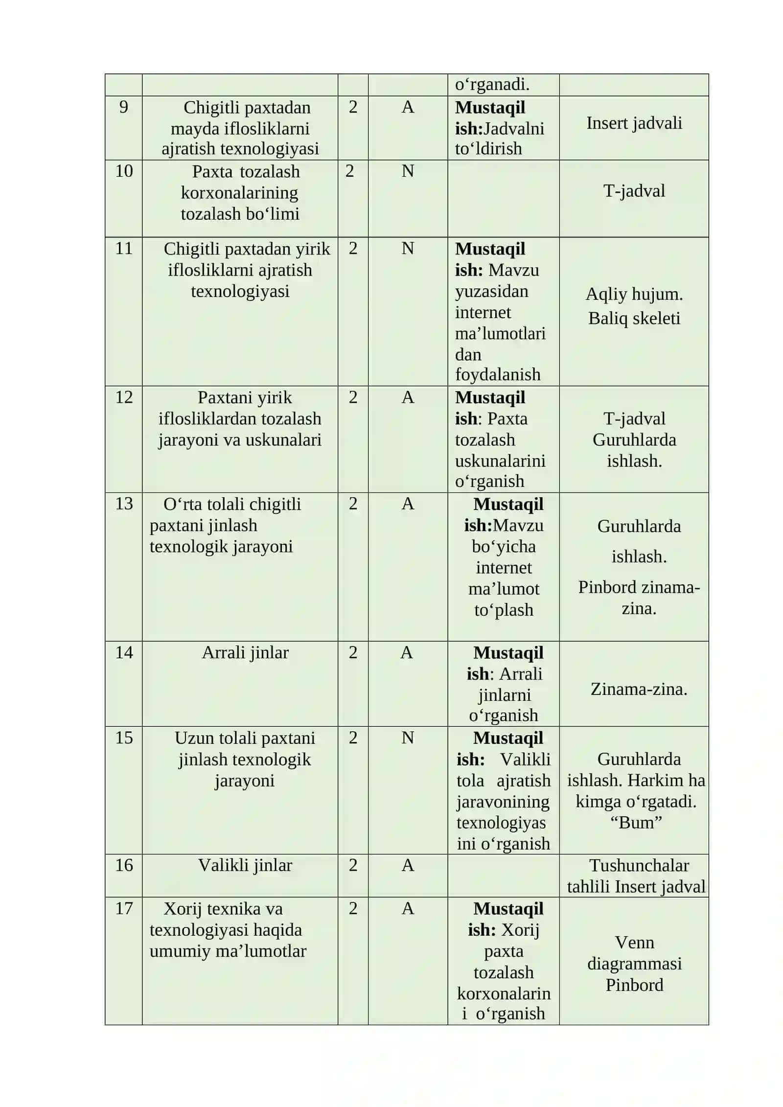 Tabiiy tolalarga dastlabki ishlov berish fanidan o'qitish materiallari to'plami 4