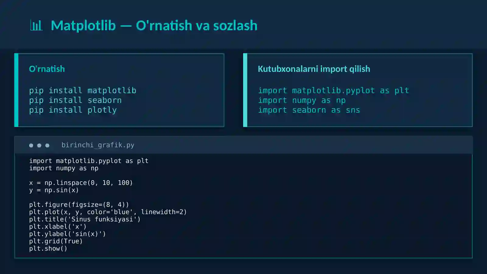 Python dasturlash tili tarkibida grafiklar chizish va ularni qayta ishlash 4