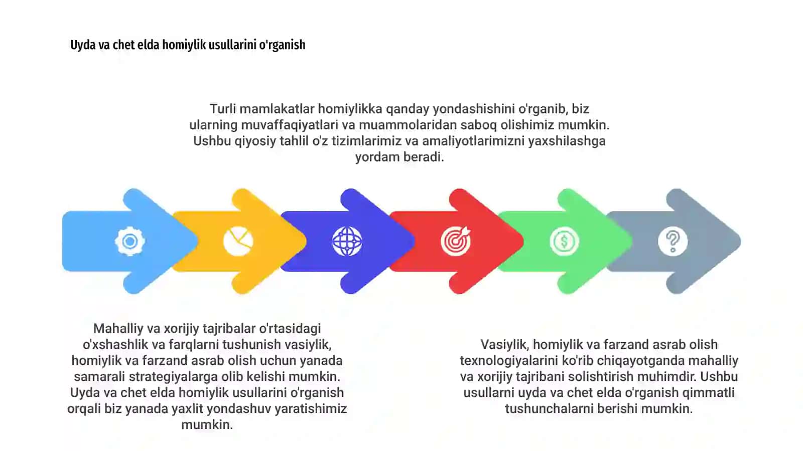 Vasiylik, homiylik,asrab olish texnologiyalarining mahalliy va xorijiy tajribasiga qiyosiy tahlil 4
