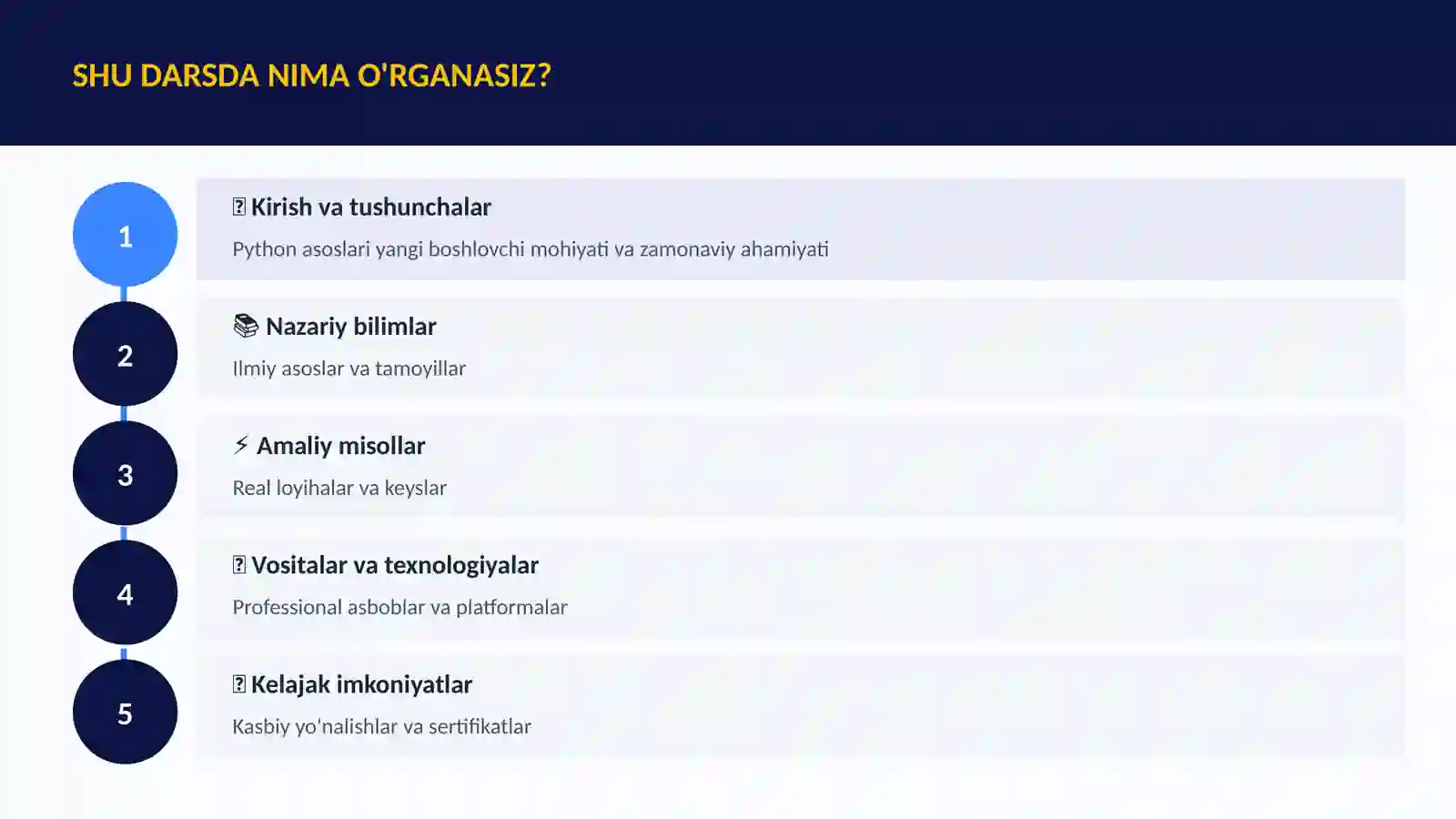 Python asoslari yangi boshlovchi 4
