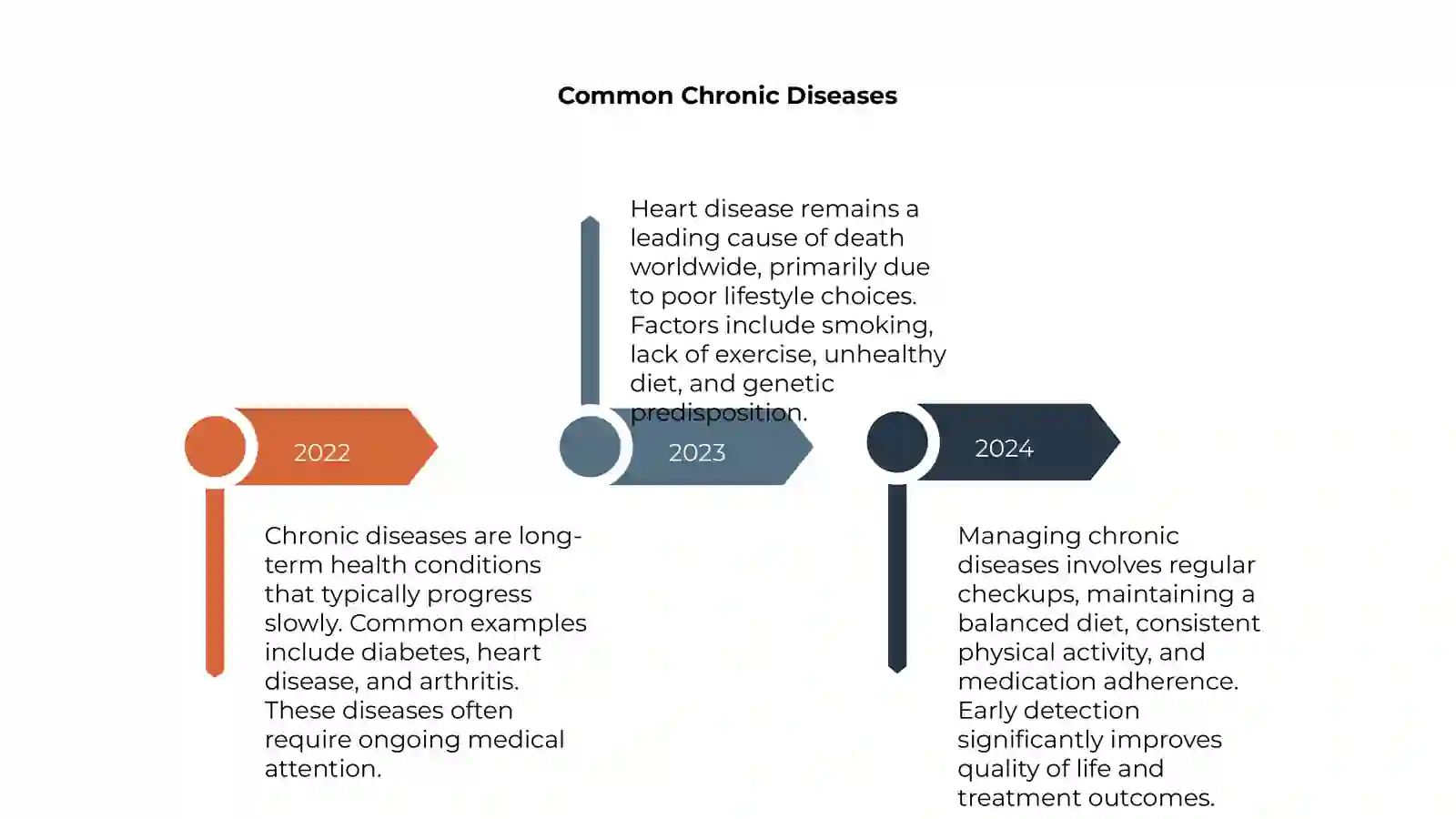 Health Problems 4