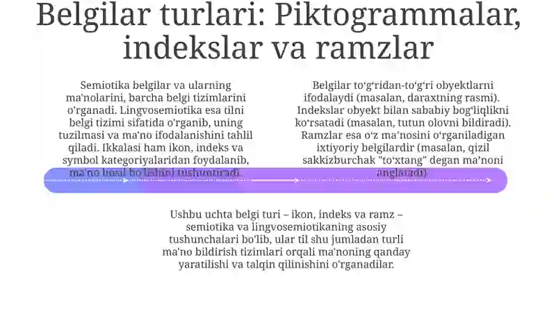 Semiotika: Asosiy ma'lumot 4