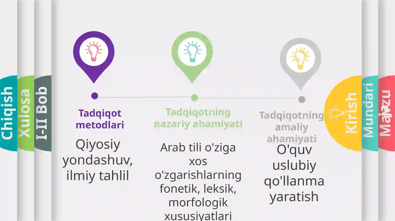 Arab adabiy tili 4