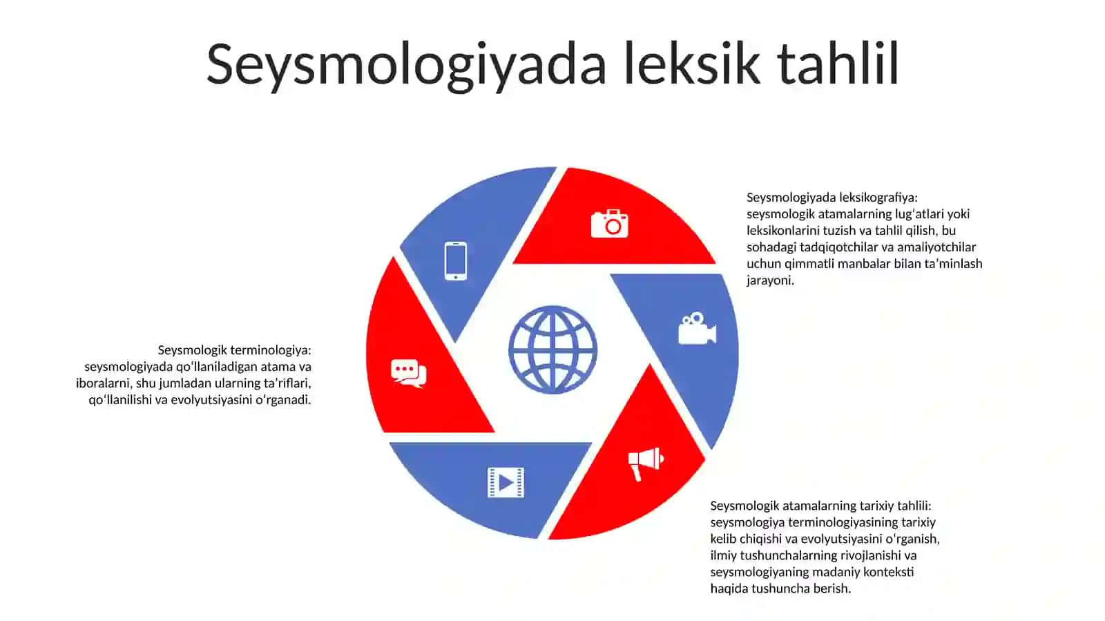 Leksikologiya Va Sesmologiya 4