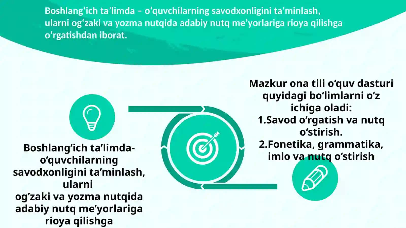 Boshlang‘ich sinflarga Fonetika bo‘limini o‘rgatishning samarali usullari 4