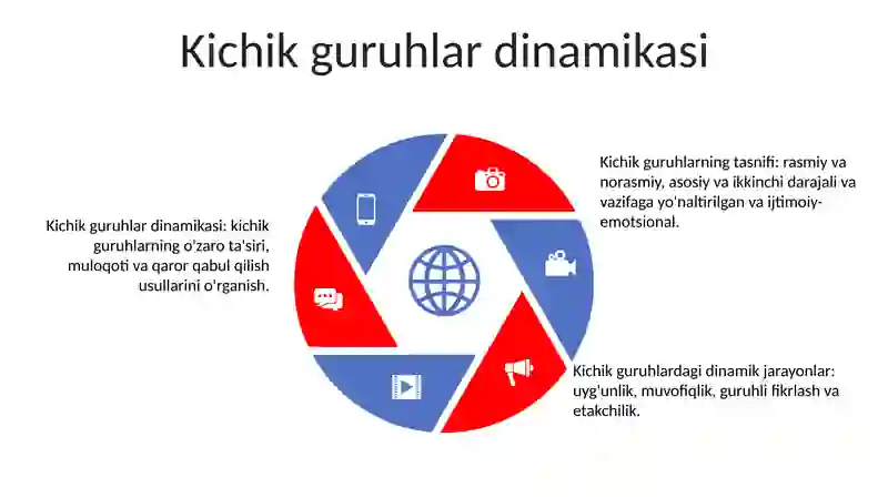 Kichik Guruhlar Psixologiyasi 4
