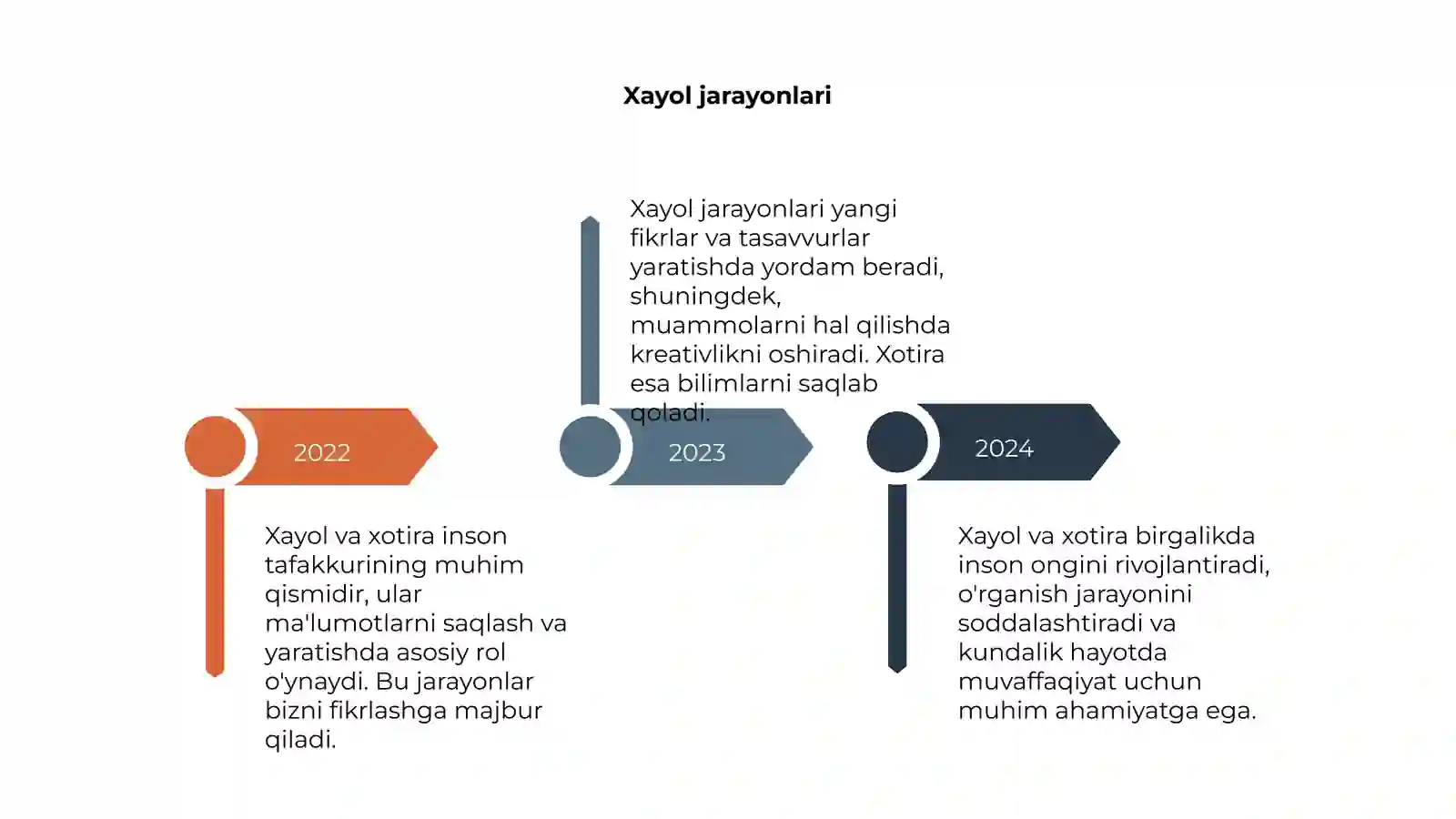 Xayol va xotira 4