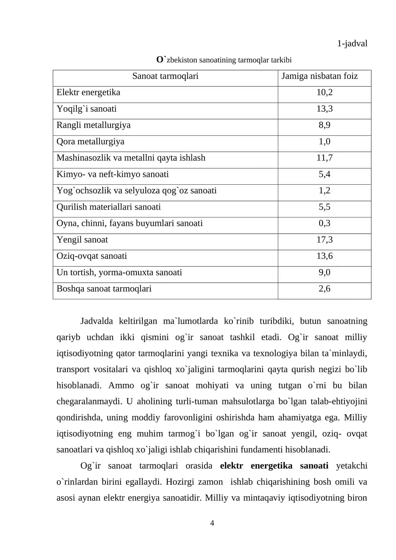 Qishloq xo‘jaligida innovatsion loyhalar tahlili 4