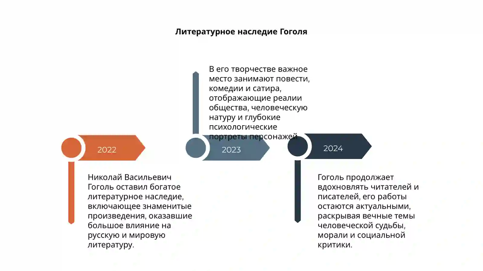 Николай Васильевич Гоголь 4
