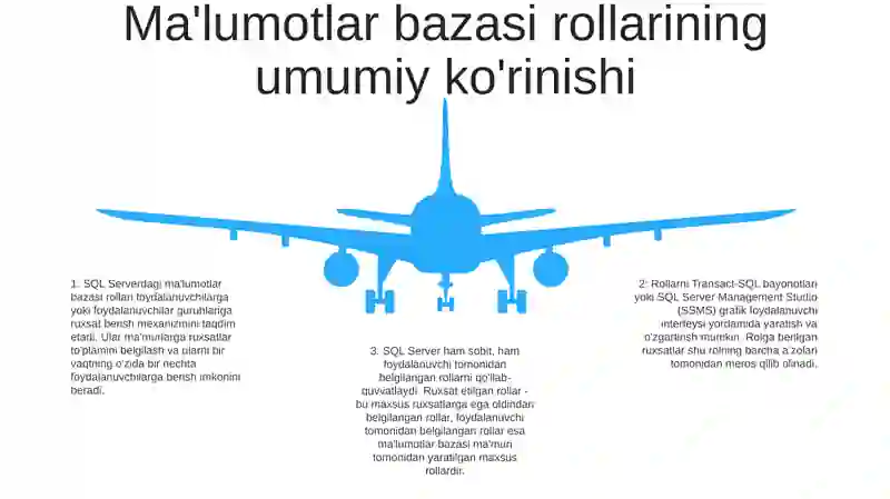 Sql Server Ma'lumotlar Bazasini Boshqarish Tizimi 4