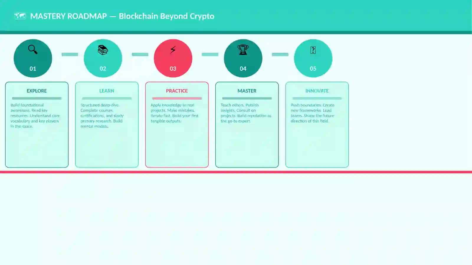Blockchain Beyond Crypto 4