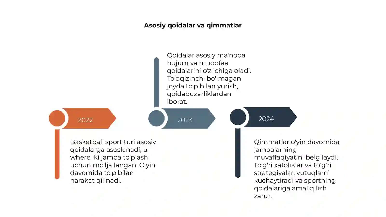 Basketball sport turi 4