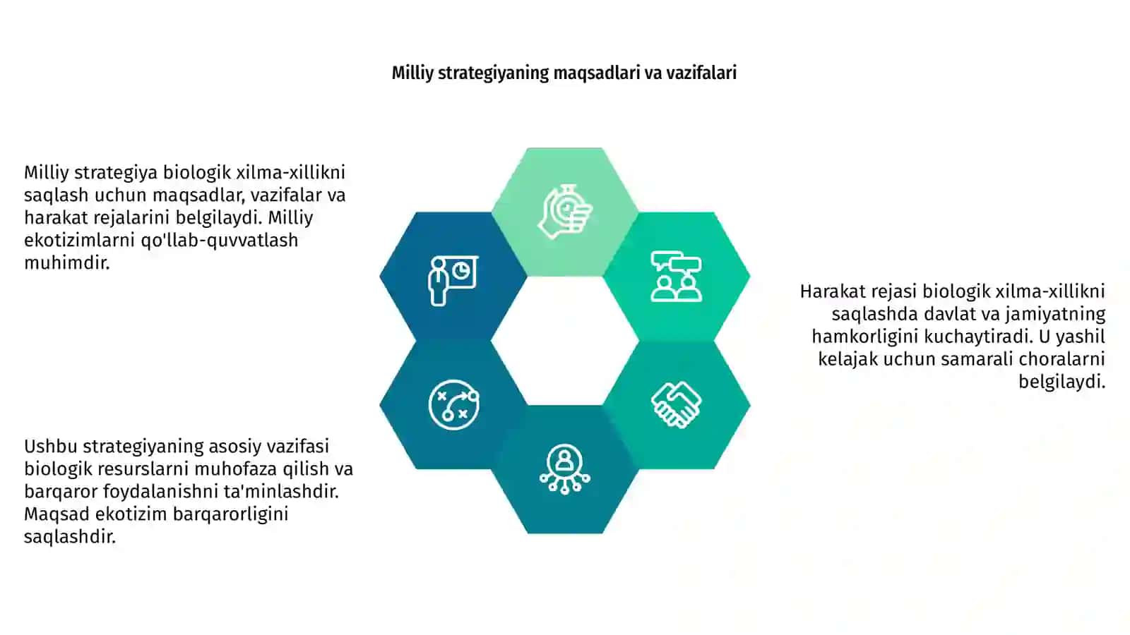 Biologik xilma-xillikni saqlash milliy strategiyasi va harakat rejasi 4