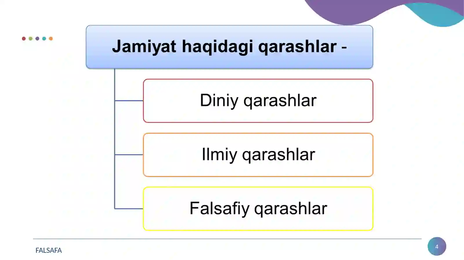 Jamiyat  falsafasi 4