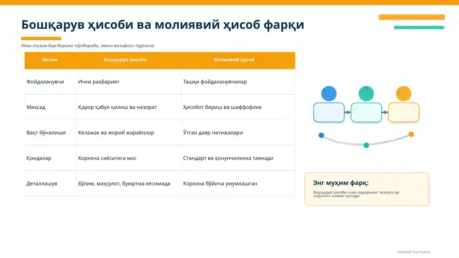 Бошқарув Ҳисобининг Назарий Асослари 4