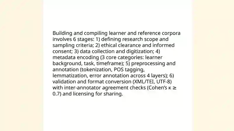 Corpus Linguistics and Data-Driven Learning 4