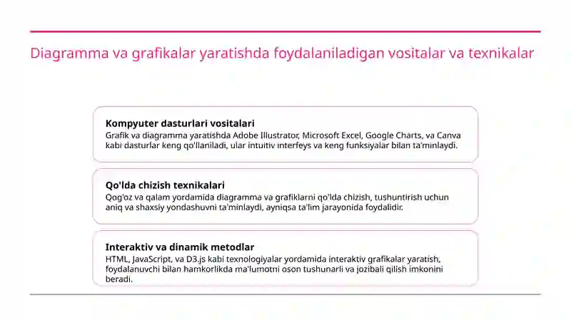 Grafik va diagramma yaratish 4