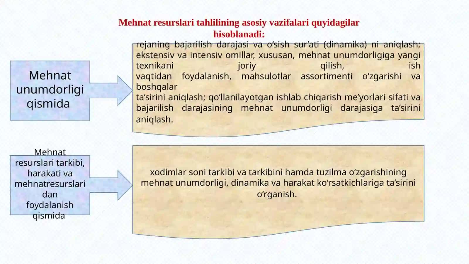 3-Mavzu: Mehnat resurslari bilan taʼminlanganlik va mehnat unumdorligi tahlili. Mahsulot ishlab chiqarish va davr xarajatlari tahlili 4