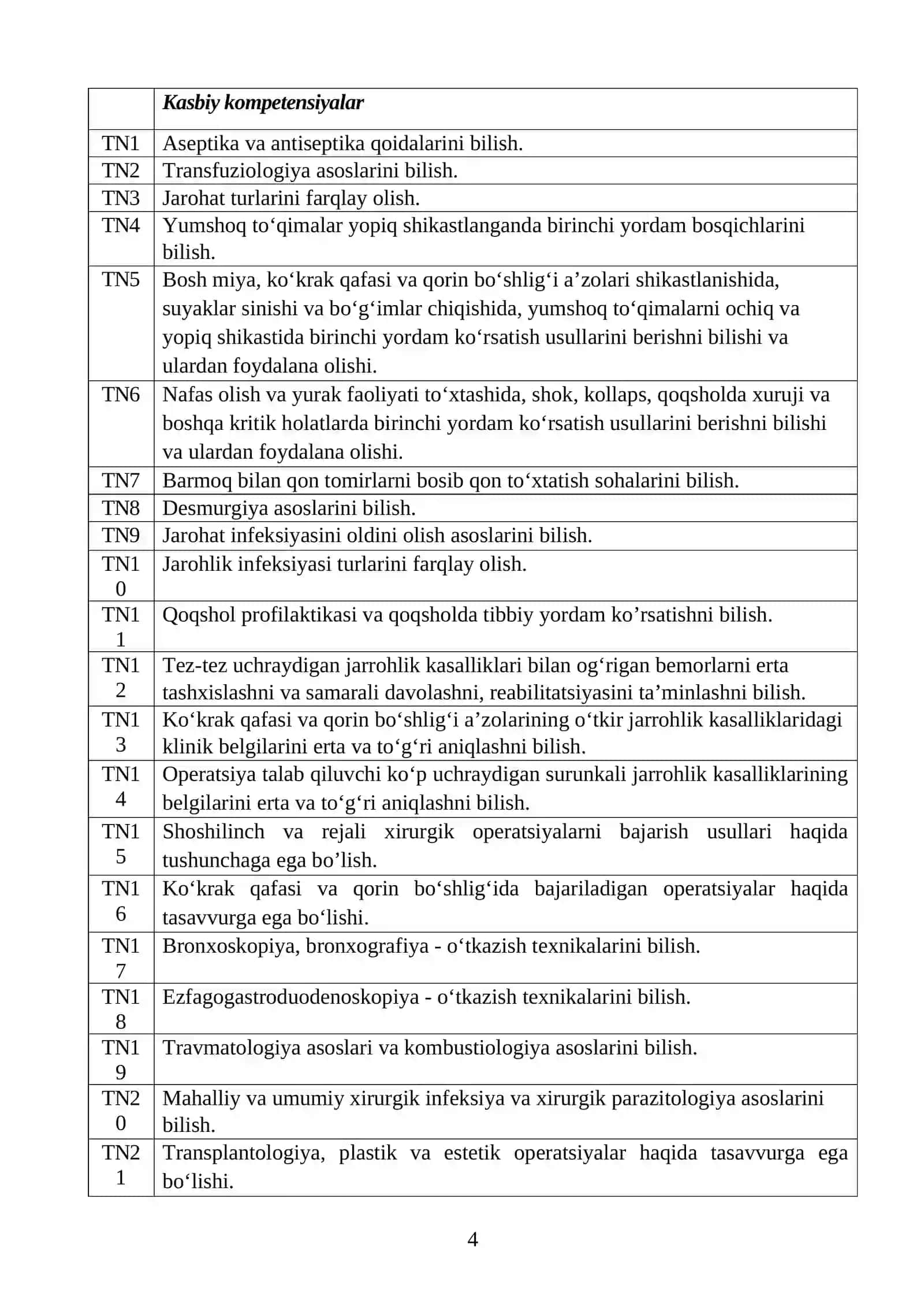 UMUMIY XIRURGIYA FANI BO‘YICHA SILLABU 4