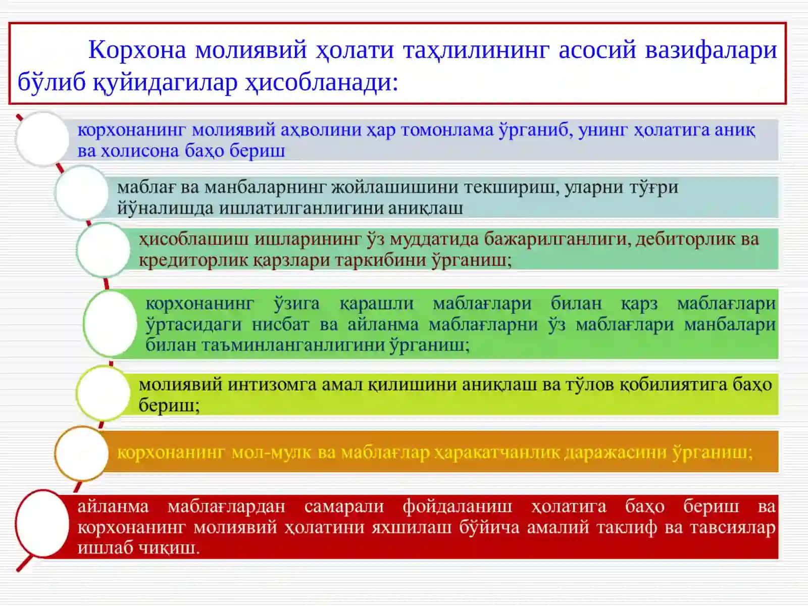 КОРХОНАНИНГ МОЛИЯВИЙ ҲОЛАТИНИ ТАҲЛИЛИ 4