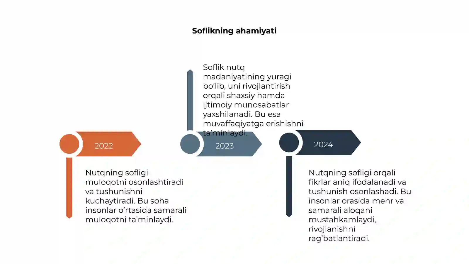 Nutqning sofligi 4