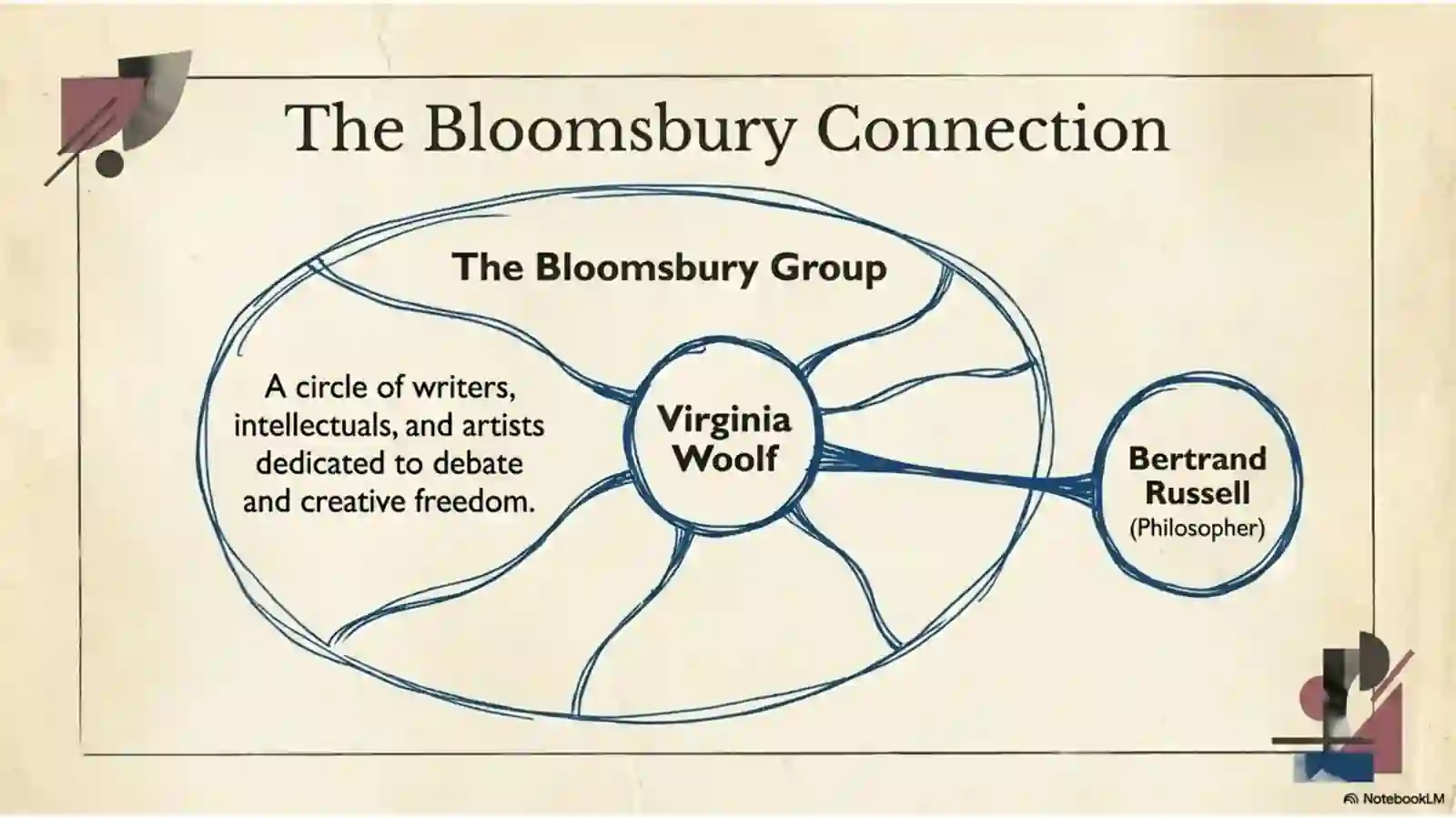 Virginia Woolf Modernist Icon 4