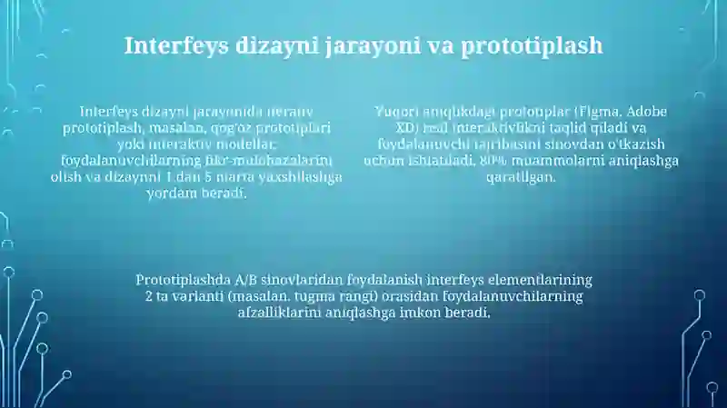 Foydalanuvchi interfeysi 4