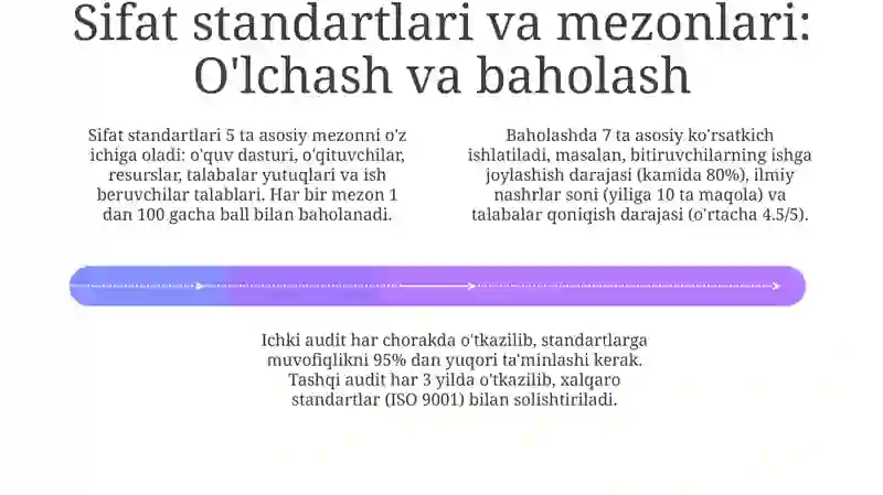 Ta'lim sifatini boshqarish 4