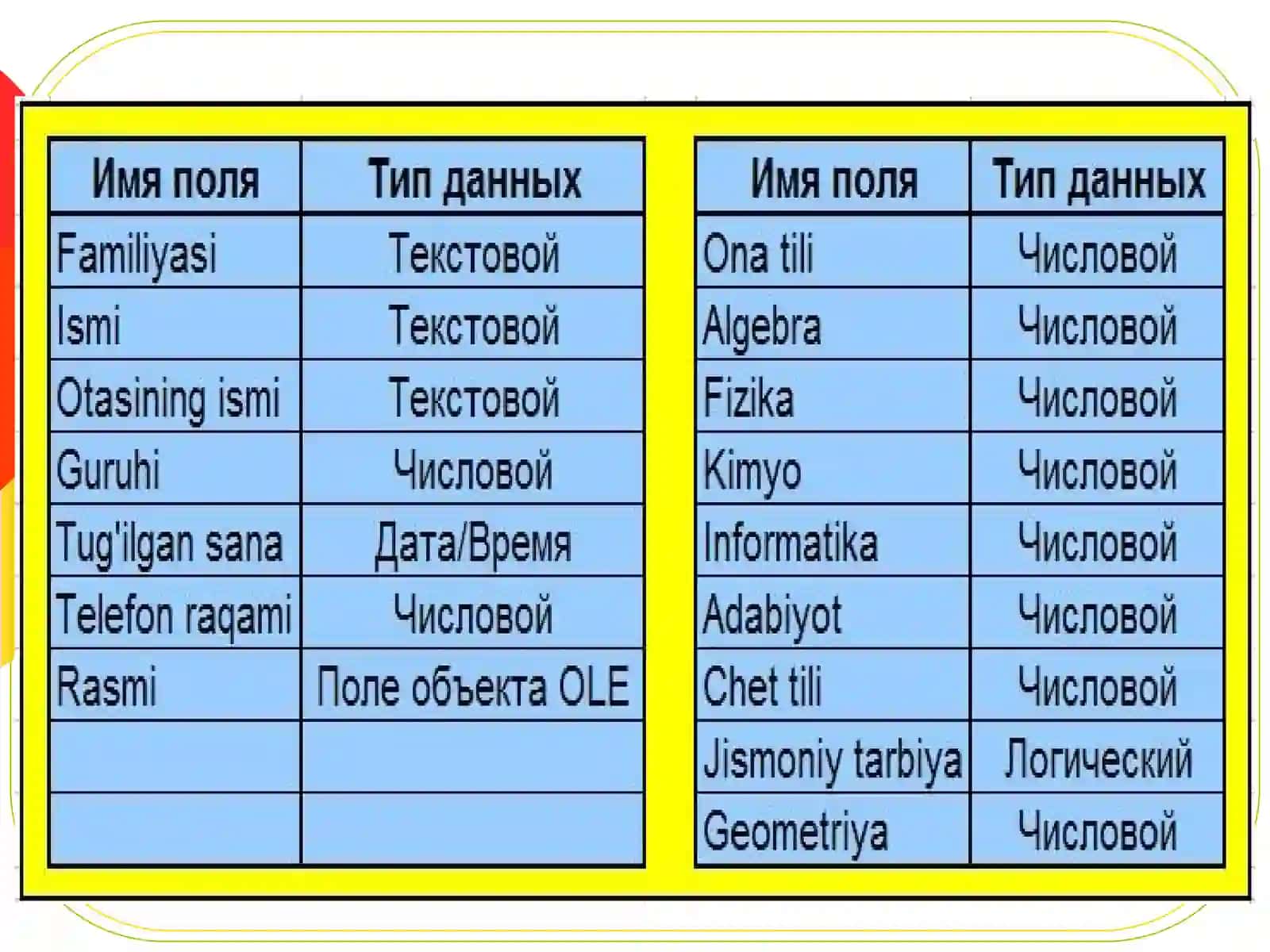 Microsoft Access'da Ma'lumotlar Bazasini Loyihalash 4