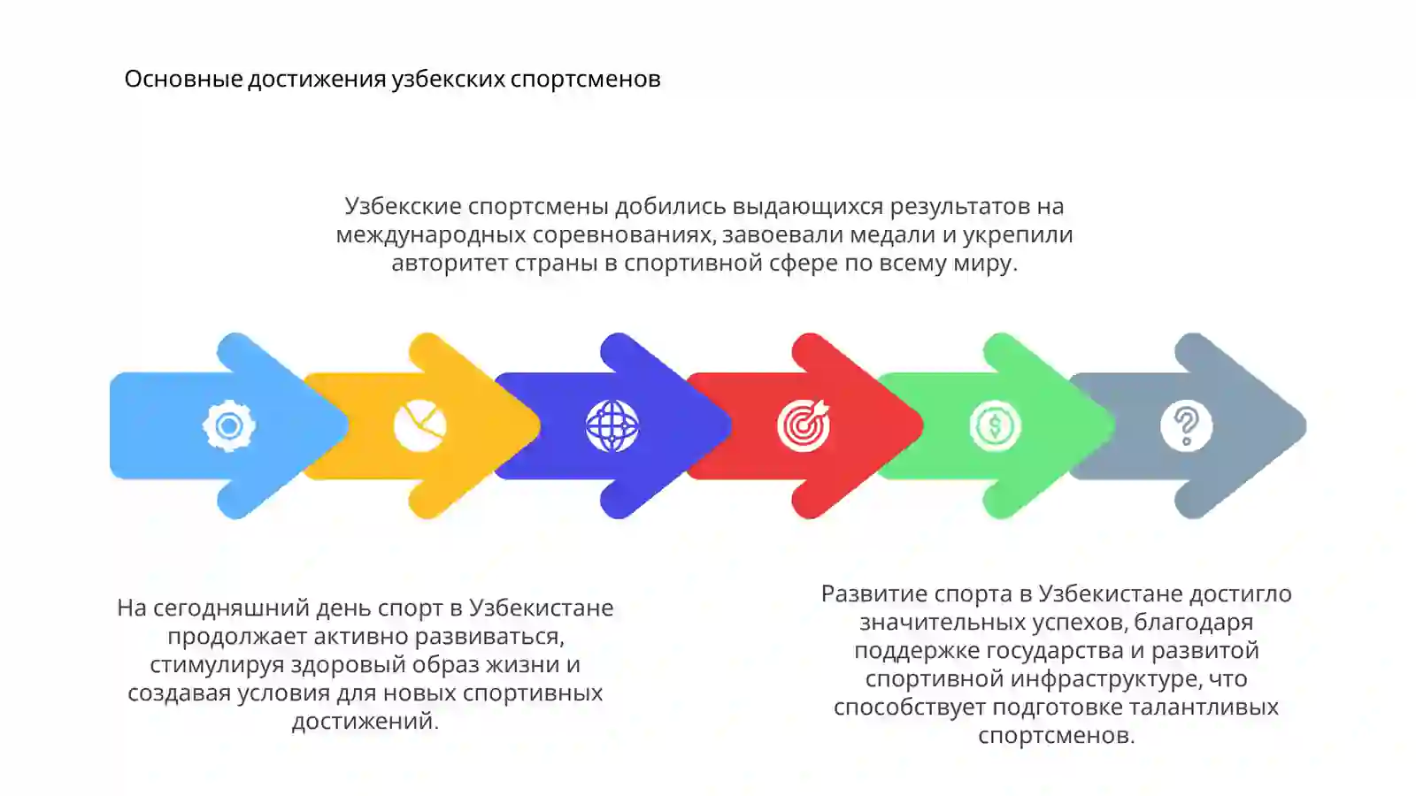 Развитие спорта в Узбекистане 4