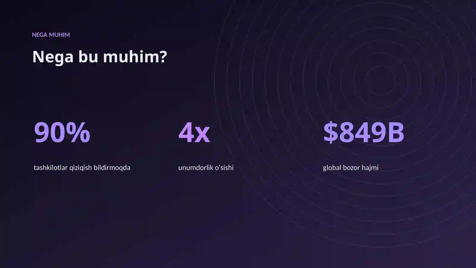AI INSIGHTS • PREMIUM TAQDIMOT 4