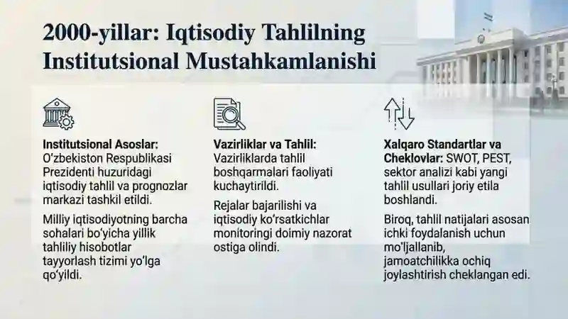 O'zbekiston Respublikasida iqtisodiy tahlilning tashkil topishi va rivojlanishi 4