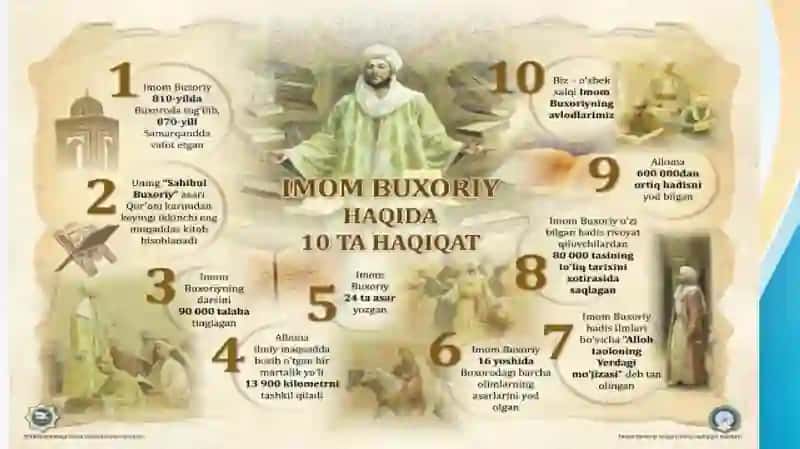 Imom Buxoriyning ‘’Al-Adab al-mufrad’’ va Abu Homid G’azzoliyning ‘’Mukoshafatul qulub’’ asarlari 4
