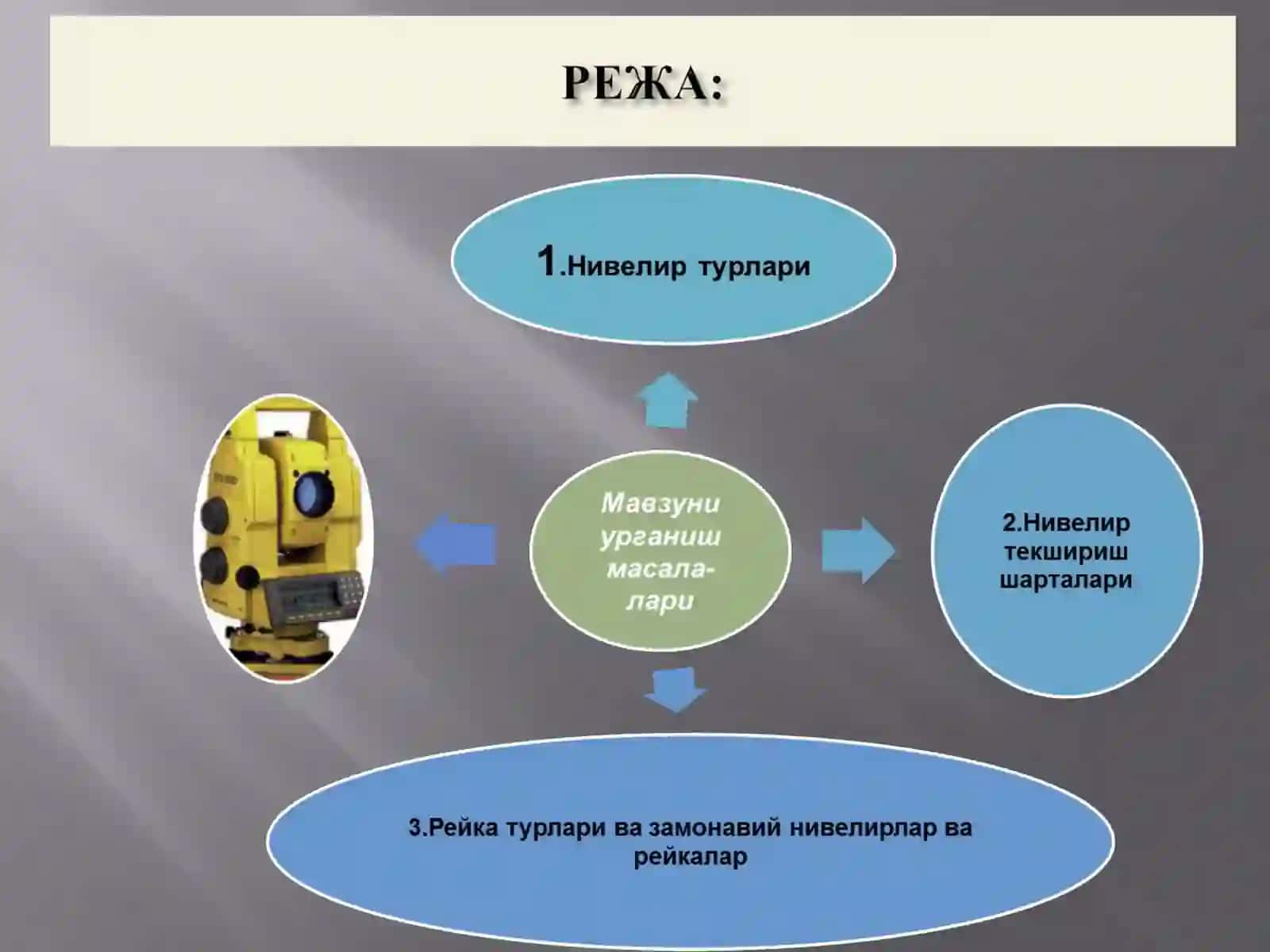 Нивелир ва нивелир рейкаларининг турлари, тузилиши ва текшириш шартлари 4
