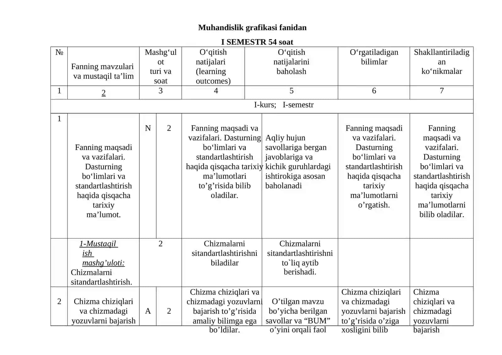 Muhandislik grafikasi fanidan O‘qitish materiallar to‘plami 4