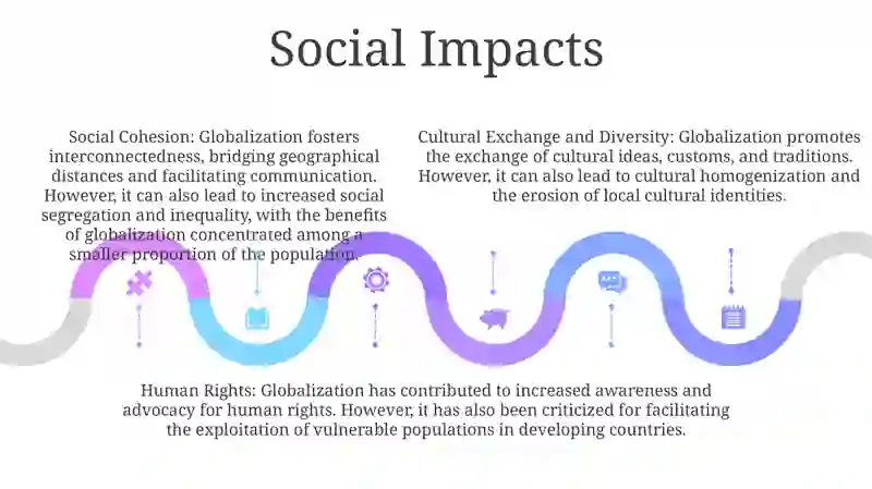 Globalisation 4