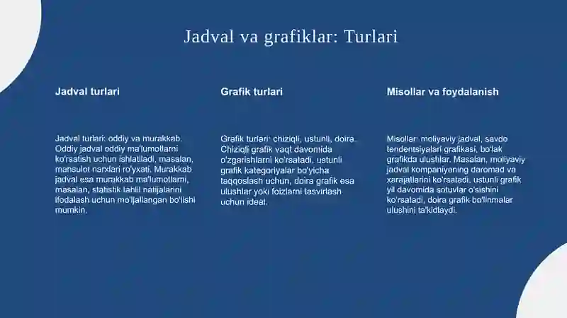 Jadval va grafiklar 4