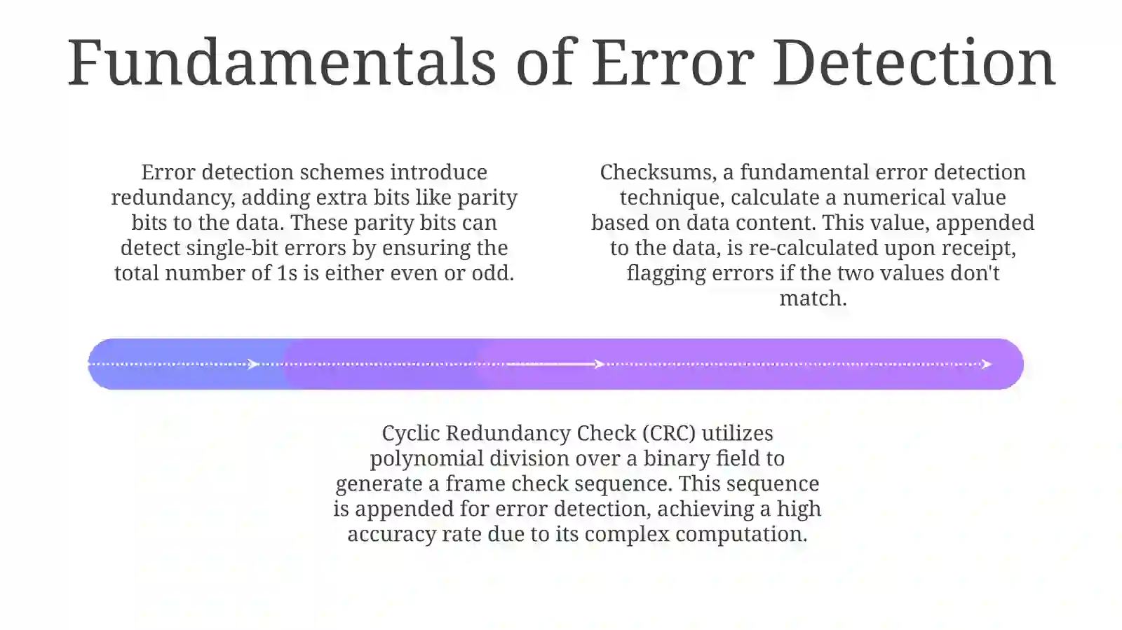 Error correction techniques 4