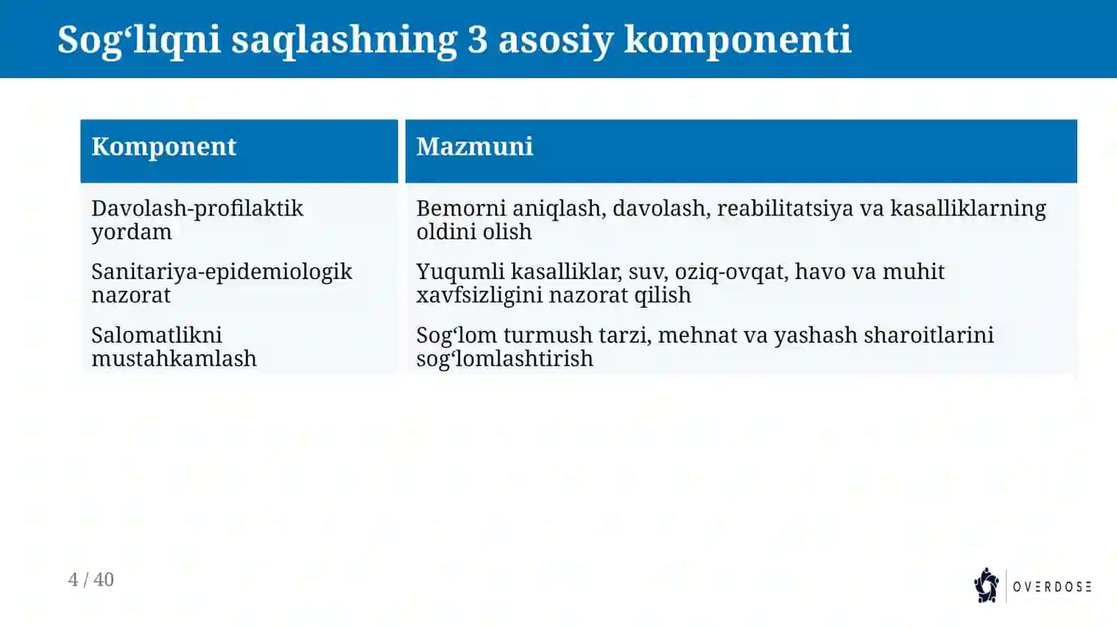 TIBBIYOT KASBIGA KIRISH 4