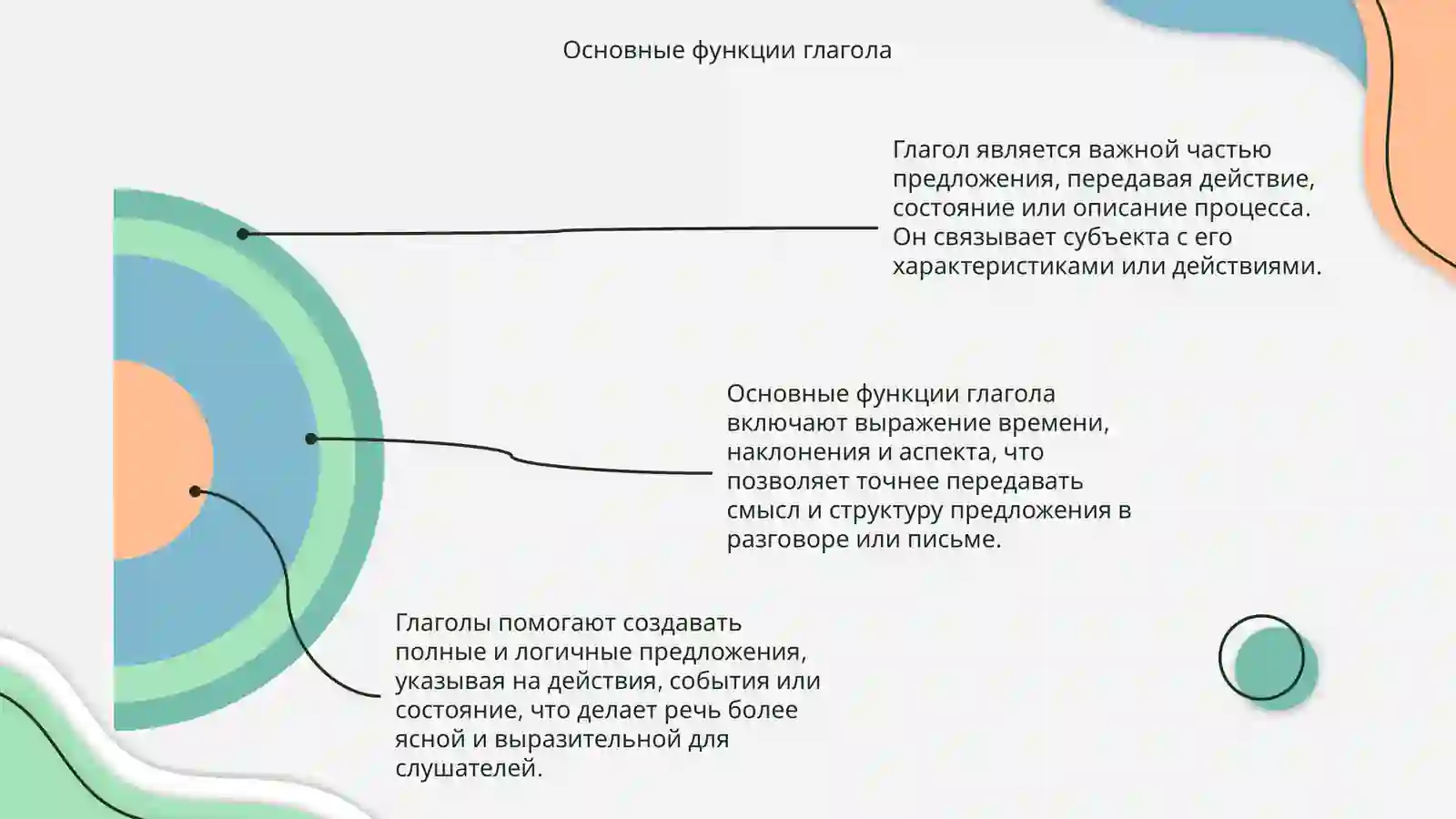 Глагол 4