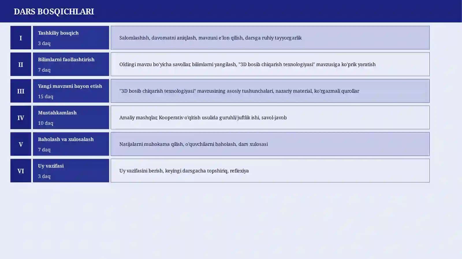 TEXNOLOGIYA LOYIHA 4