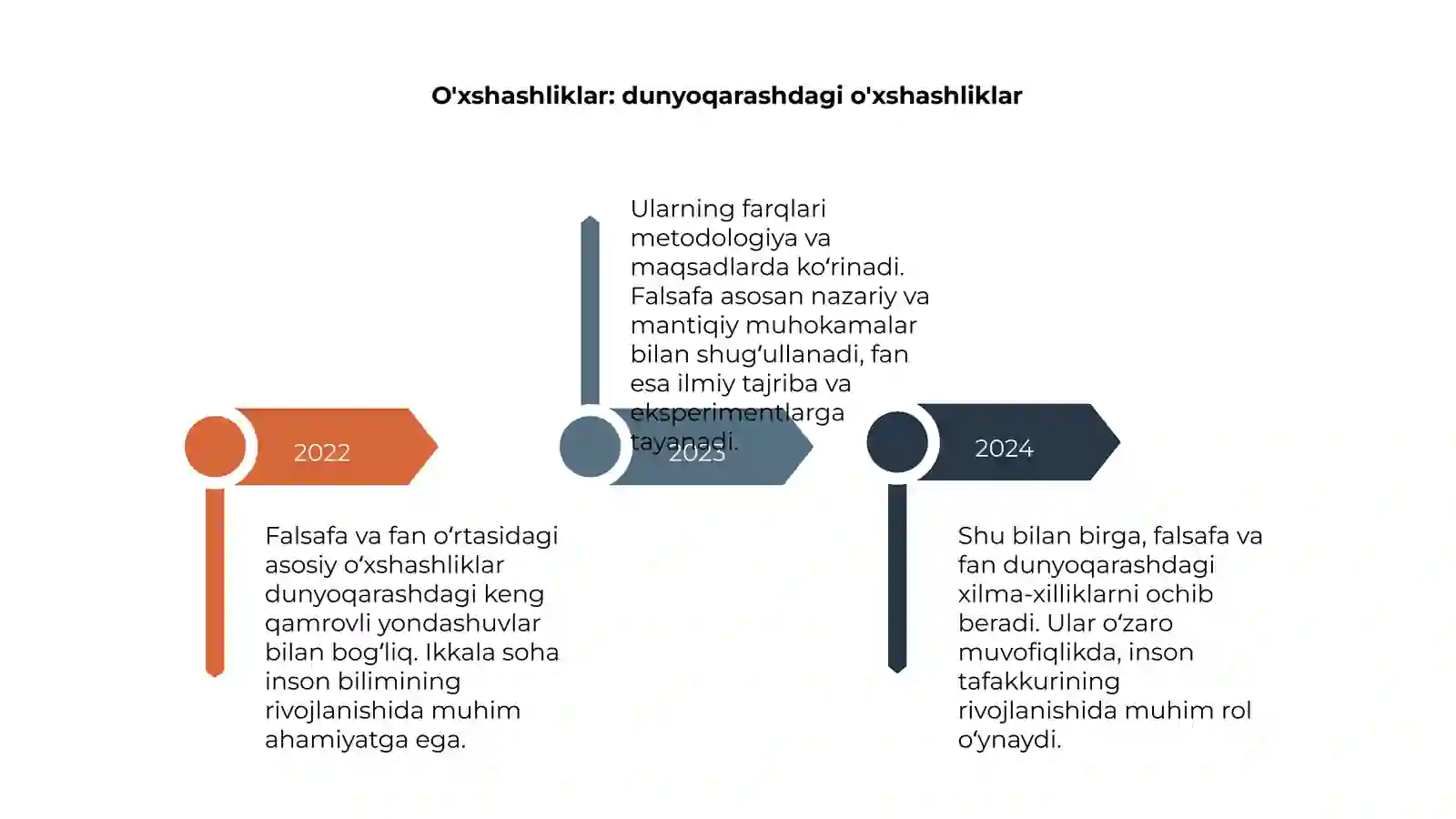Falsafa va fan oʻxshashliklari va farqlari 4