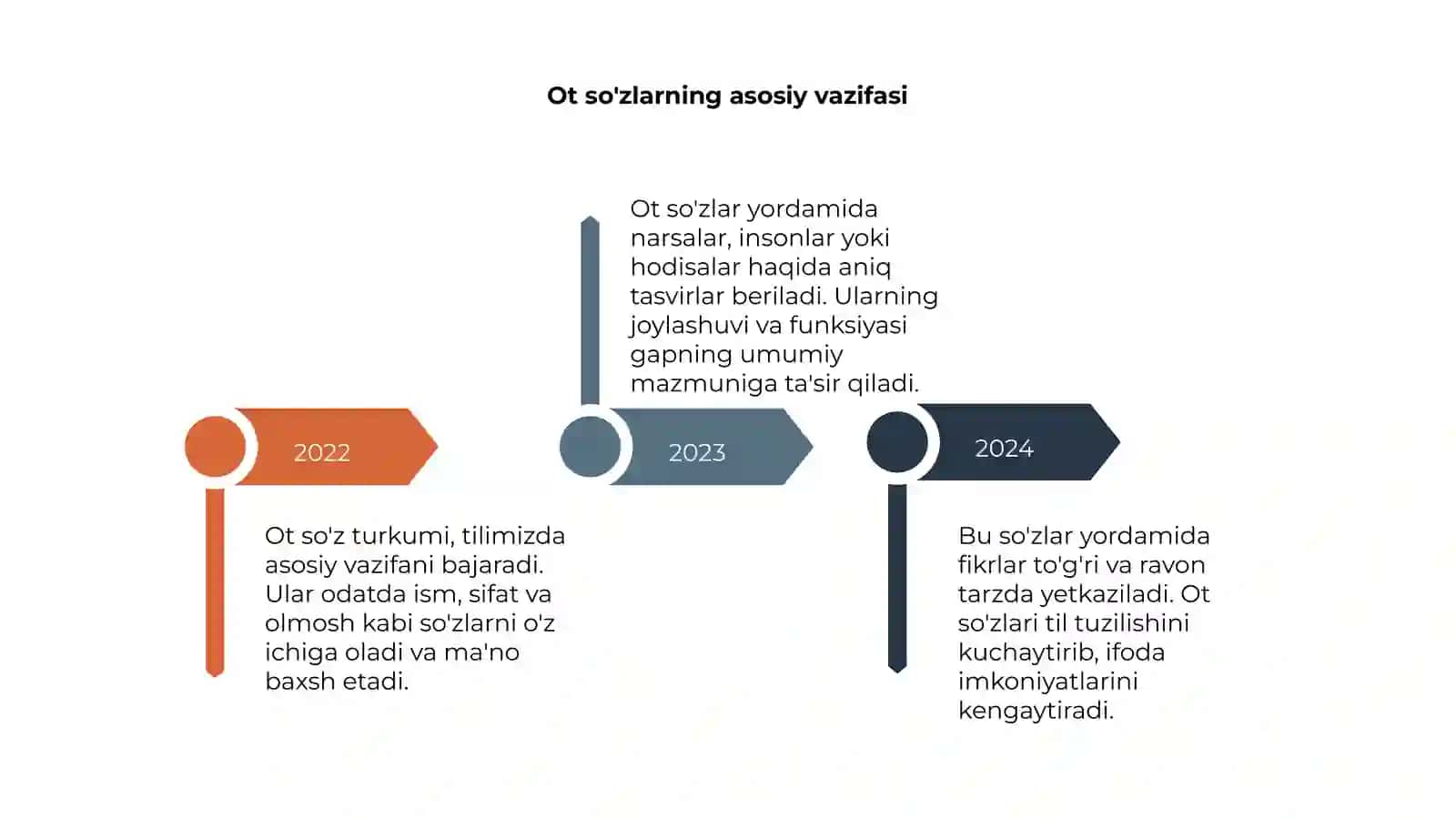 Ot so'z turkumi 4