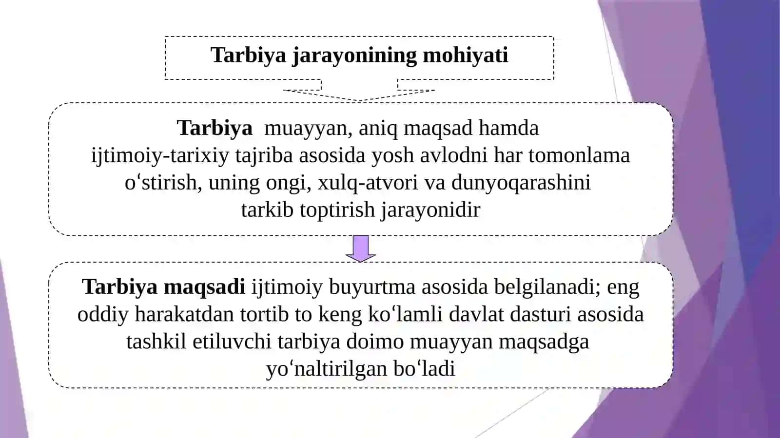 "Tarbiya fanini o'qitish jarayoni yaxlit tizim sifatida" mavzusini sxemalashtirish 4