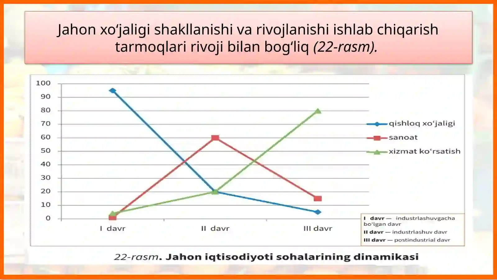 Jahon xo‘jaligi va xalqaro mehnat taqsimoti 4