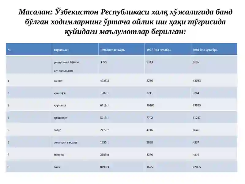 Ўртача миқдорлар 4