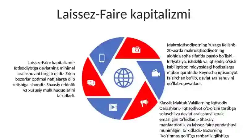 Makroiqtisodiyotning Yuzaga Kelishi: Klassik Maktab Vakillarning Iqtisodiy Qarashlari 4