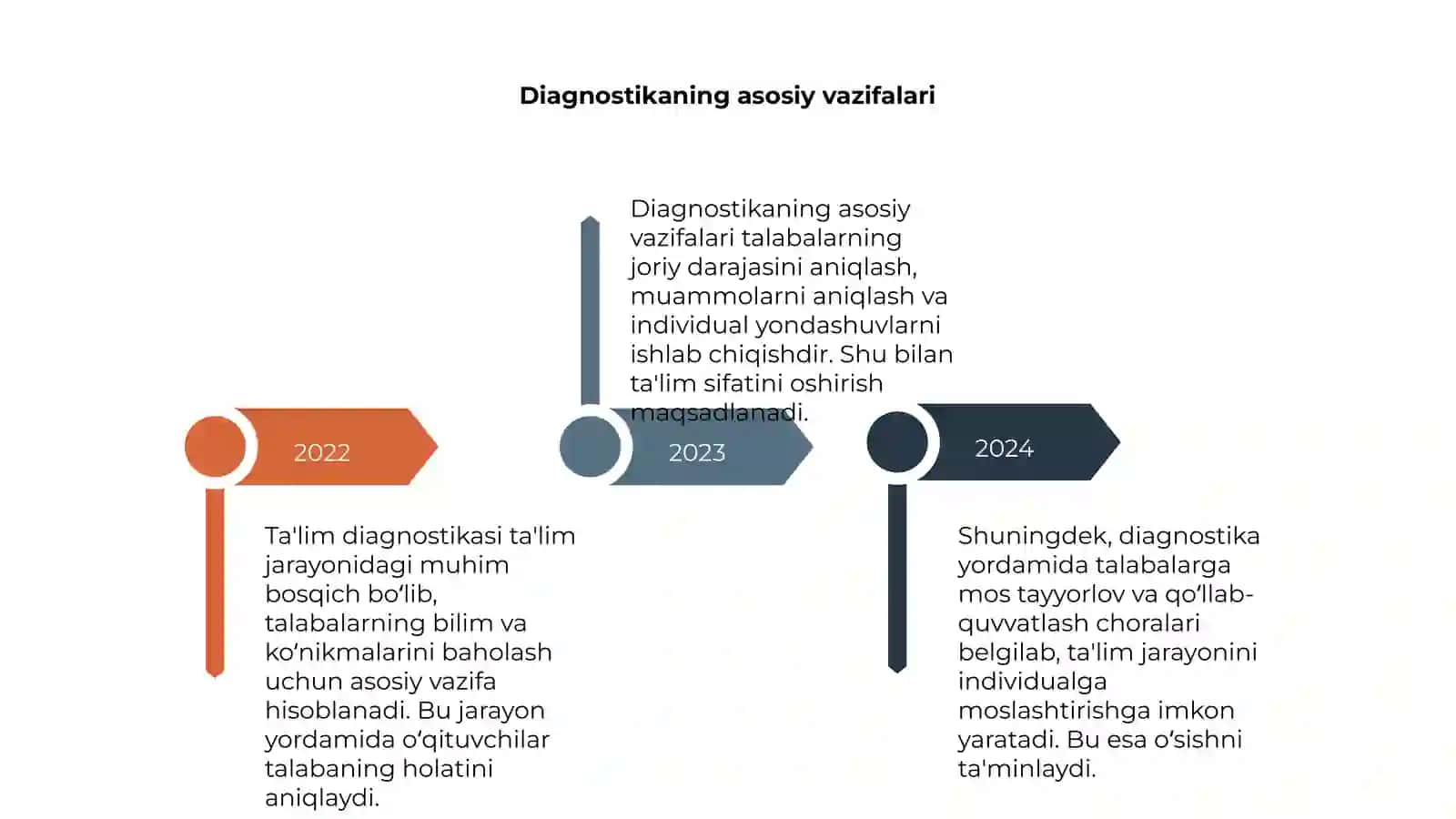 Ta'lim diagnostikasi 4