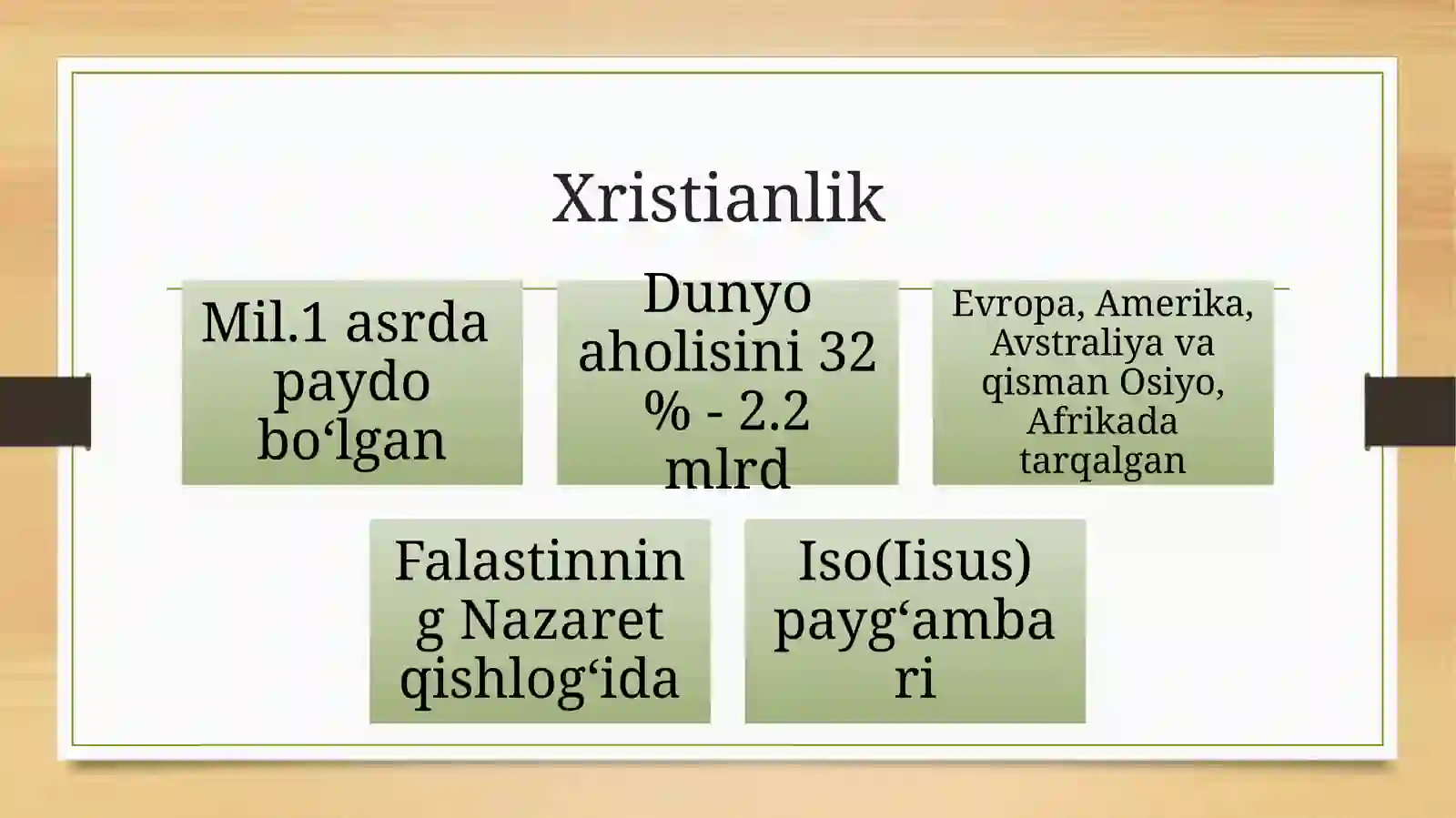 Xristianlik dini 4